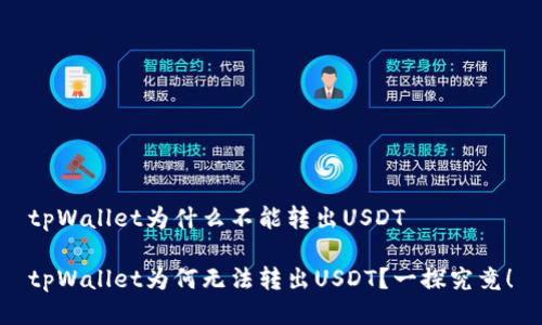tpWallet为什么不能转出USDT

tpWallet为何无法转出USDT？一探究竟！