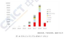 tpWallet转账失败的原因是什