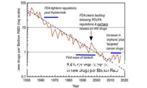 : tpWallet上的Token价格分析与预测
