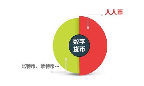 
2023年常见的加密货币钱包介绍