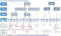 区块链创新成果奖项是指为了表彰在区块链技术