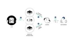 比特币 网络钱包是当前数字货币交易中非常重要