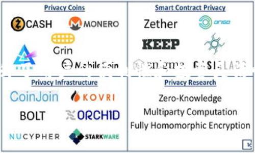 区块链技术多币种钱包是近年来区块链领域中一个热门的话题。多币种钱包允许用户在一个平台上管理多种加密货币，提升了用户的便利性和投资灵活性。在这篇文章中，我们将详细探讨多币种钱包的工作原理、优势、潜在风险、热门钱包推荐以及如何选择合适的多币种钱包。

全面解析区块链技术中的多币种钱包