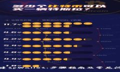 如何创建tpWallet：步骤指南及常见问题解答