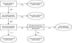 区块链版权存证是一个新兴的技术概念，可以有