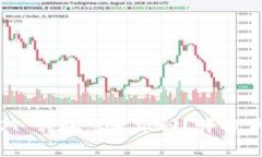 tpWallet USDT 转账怎么撤回？详解步骤与注意事项