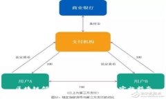 区块链领域准则的重要性与实施指南