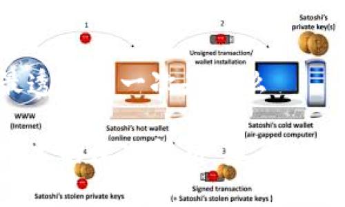 区块链最透彻的一次是什么

区块链技术的深入解析：本质、应用与前景